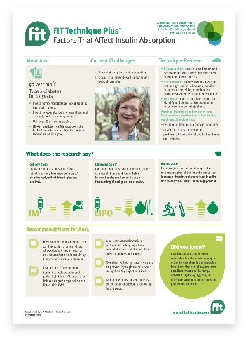 FIT4Diabetes | FIT Tools